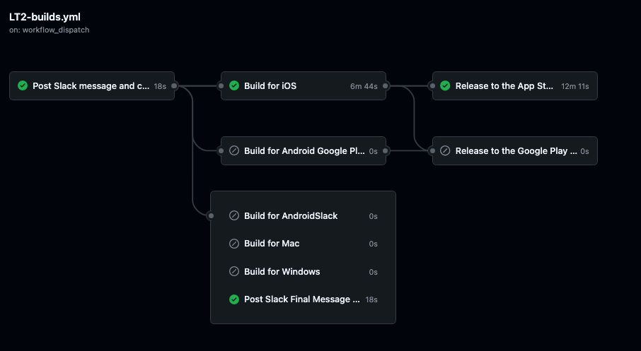 Gaming CI/CD Infrastructure